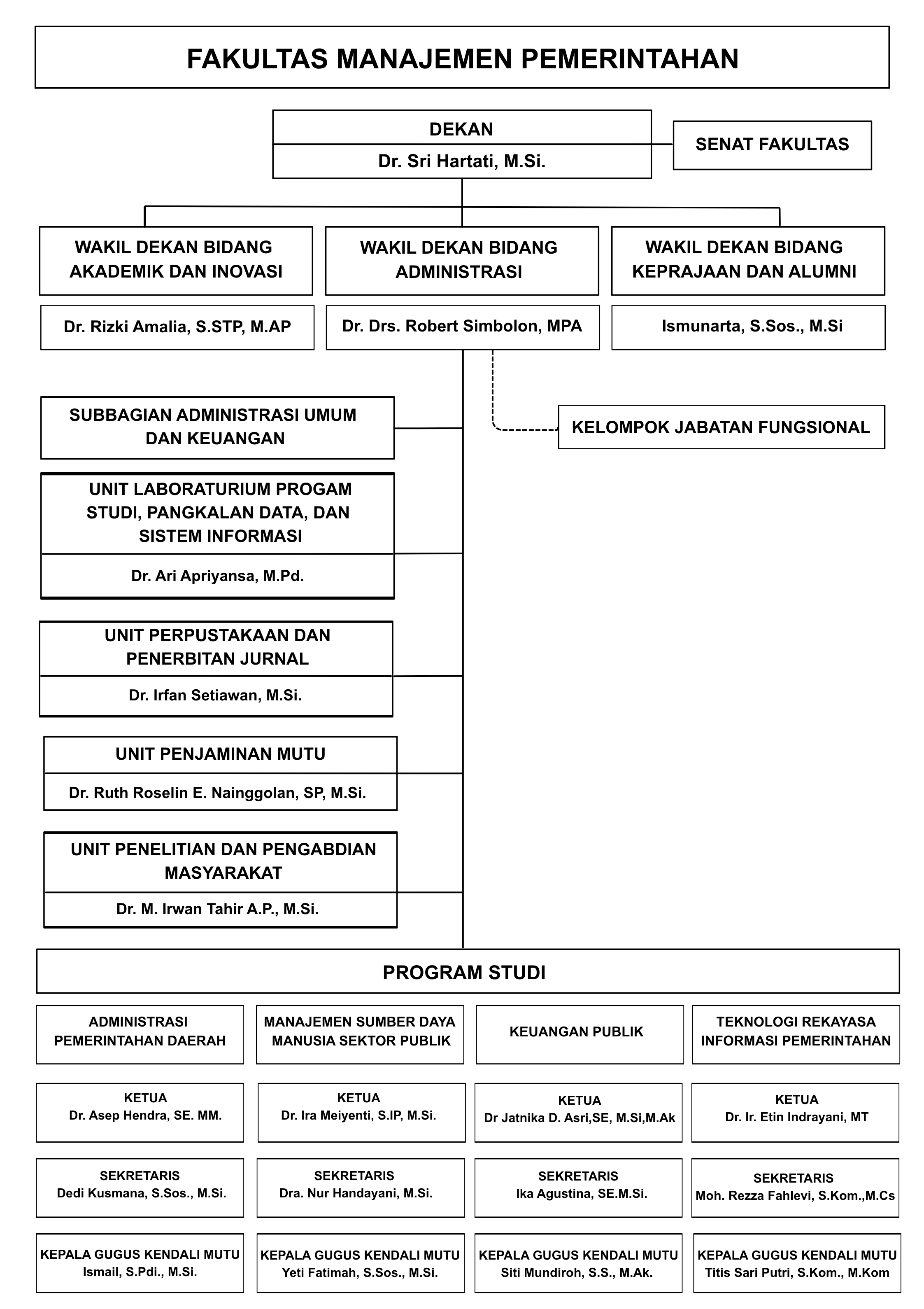 Struktur Organisasi