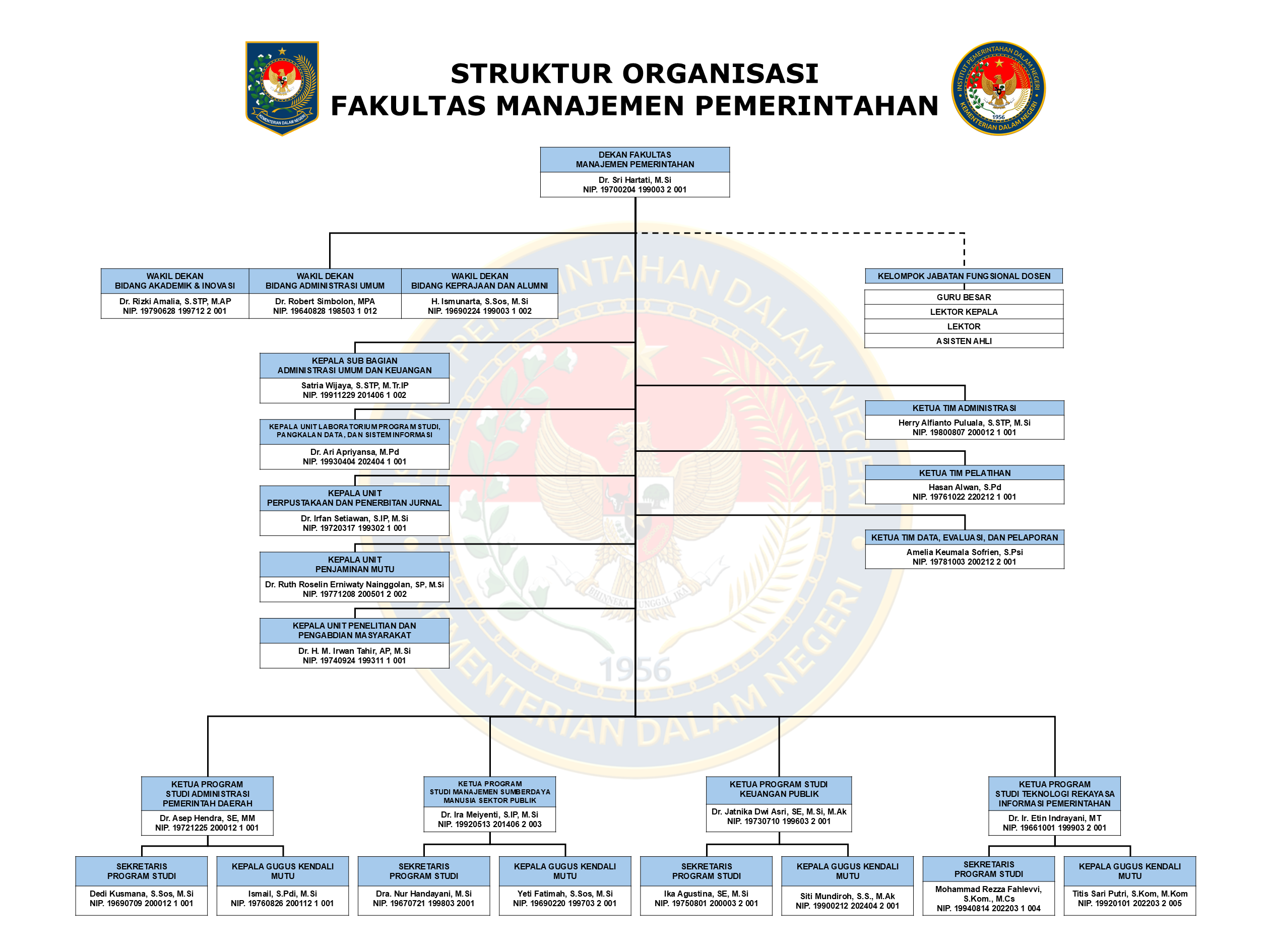 Struktur Organisasi